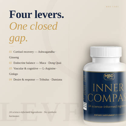 inner compass