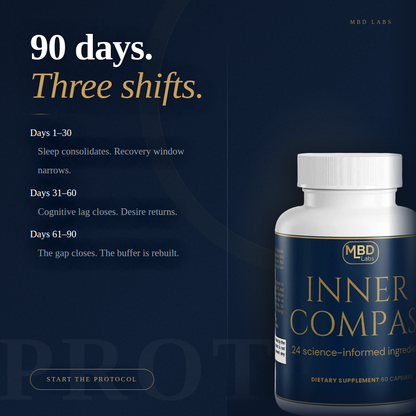 inner compass